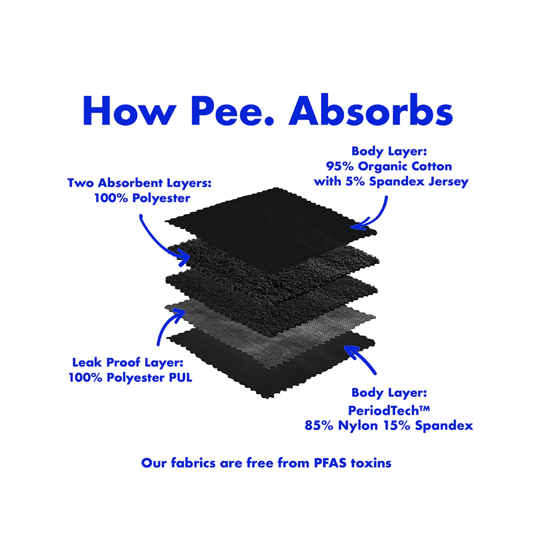 The High Waisted Pee. in Sporty Stretch for Moderate Leaks - Image 6