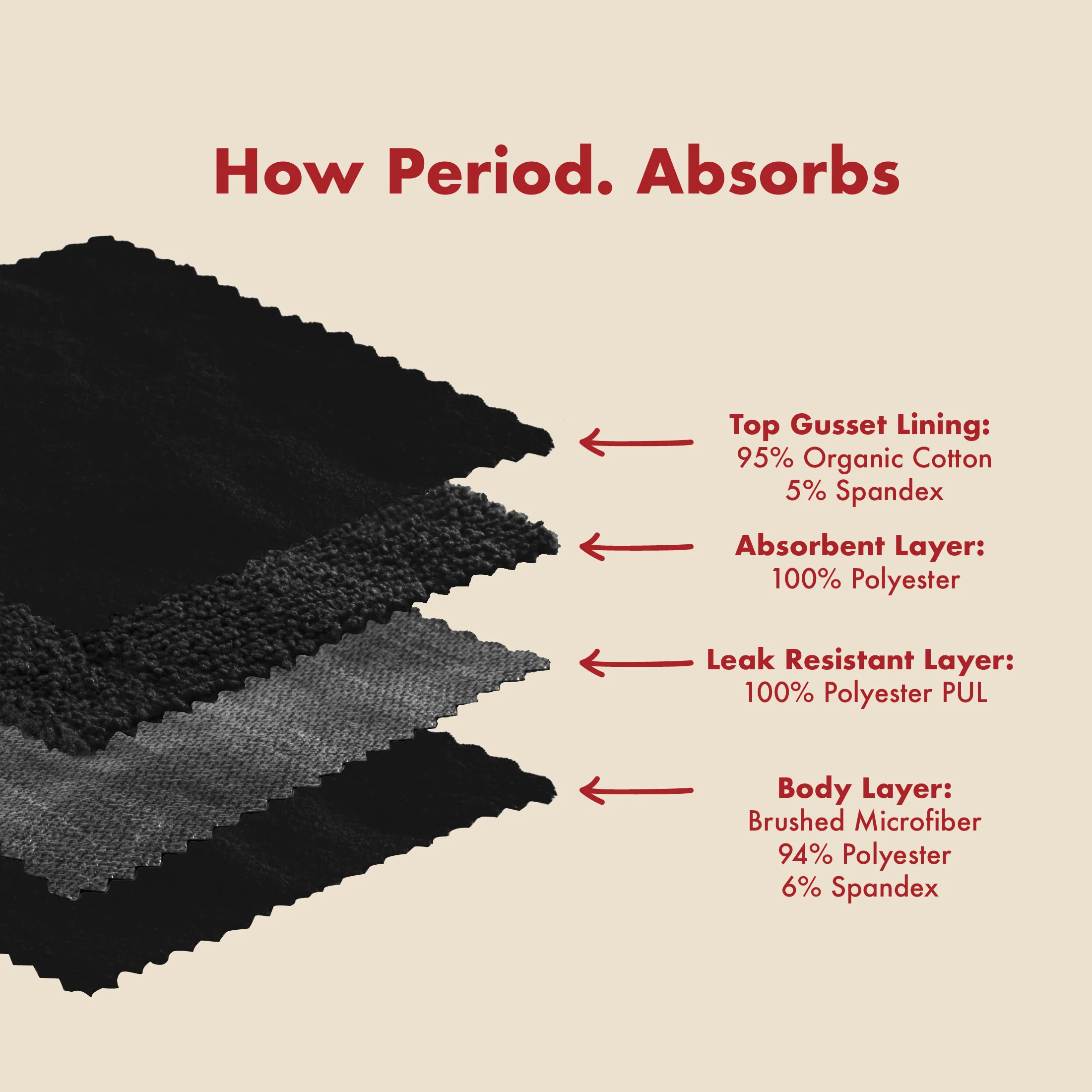 The Thong Period. in Microfiber For Light Flows. - Image 9