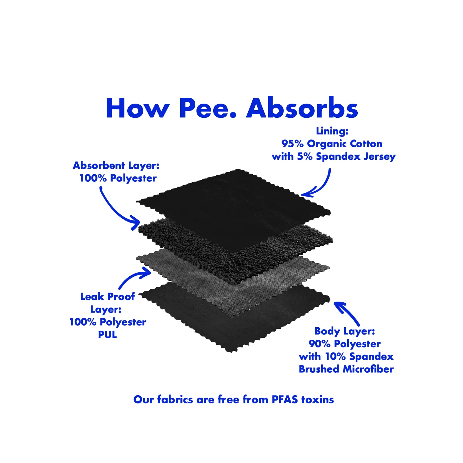 The High Waisted Pee. in Microfiber For Light Leaks - Image 3