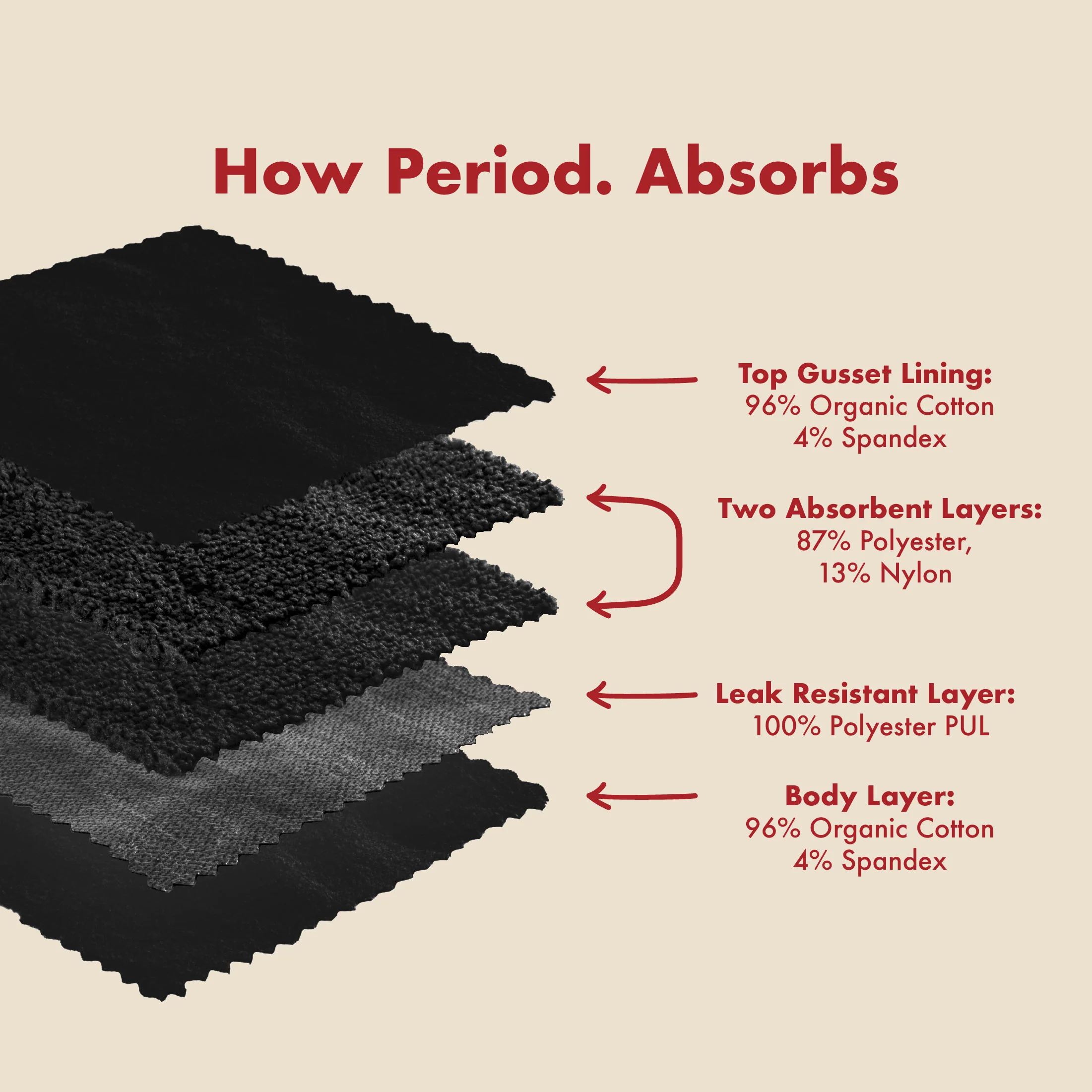 The Reusable Pad - 5 Piece Bundle. For Heavy Flows. - Image 9